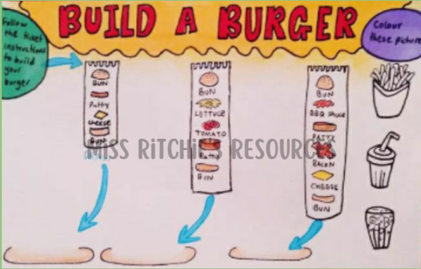Build-a-burger. Creative experience that develops many crucial learning skills. Colorful and appealing.