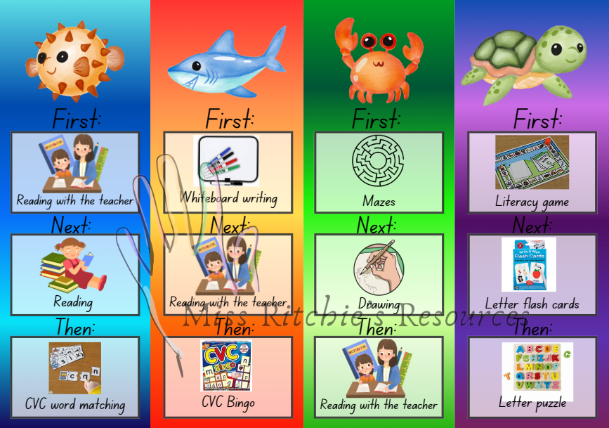 Reading Rotations and reading groups resource