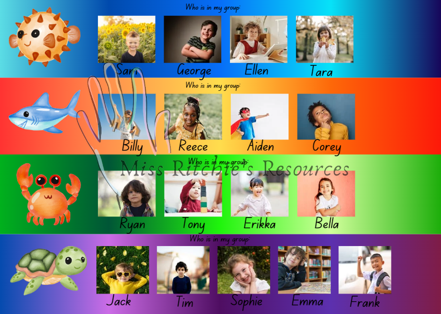 Reading Rotations and reading groups resource