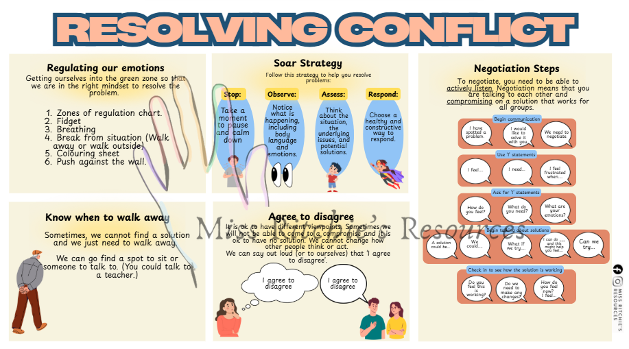 Social skills Anchor Chart