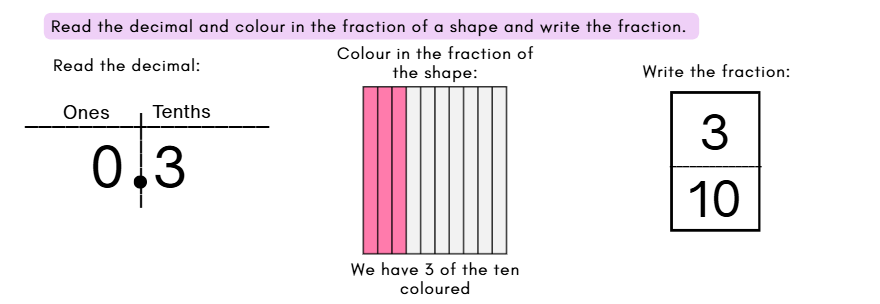 Let's work with decimals