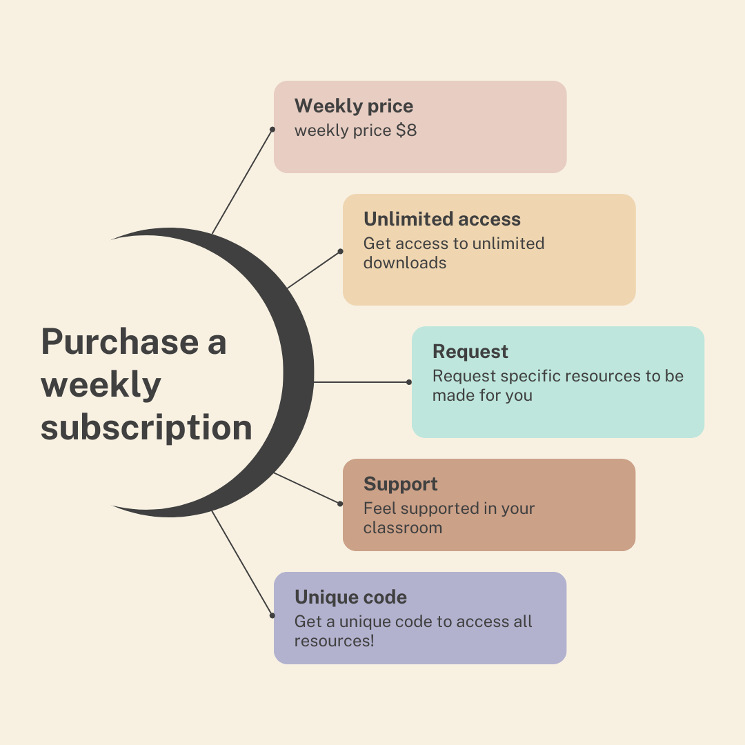 Weekly Subscription