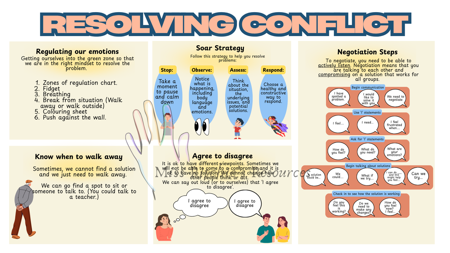 Soar conflict resolution