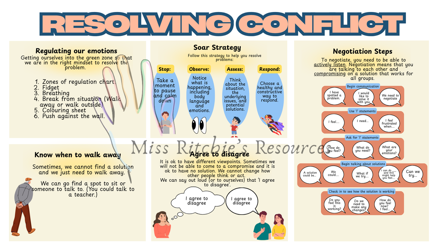 Negotiation steps Powerpoint