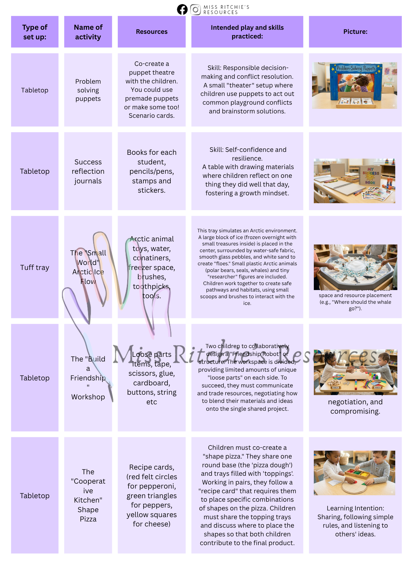 Learning through play ideas