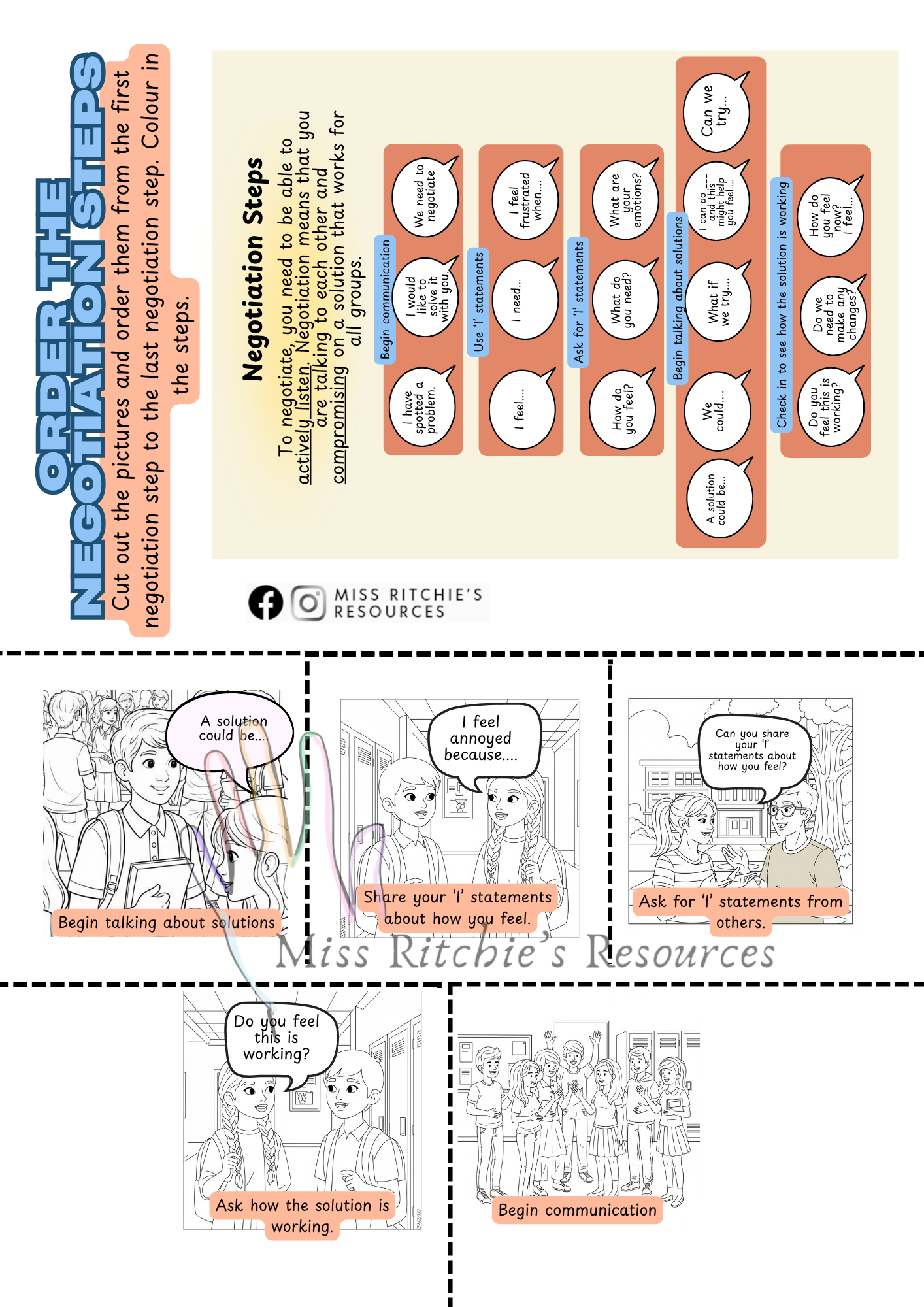 Negotiation steps Powerpoint