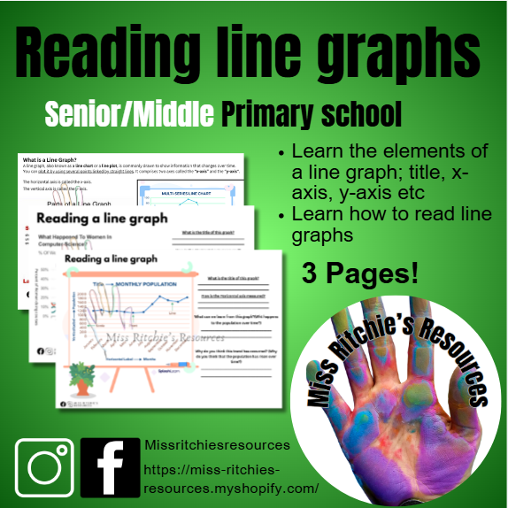 Reading Line graphs