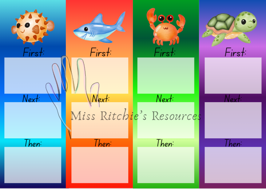 Reading Rotations and reading groups resource