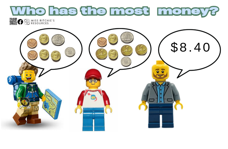 Who has the most money- Maths worksheet