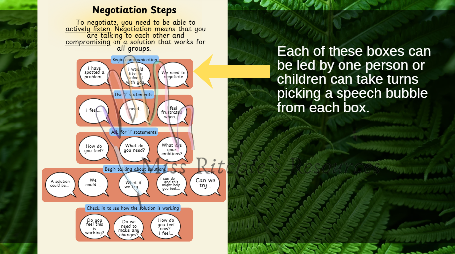 PB4L-Understanding the Anchor chart