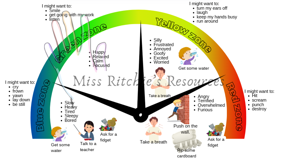 PB4L-Exploring Zones of Regulation