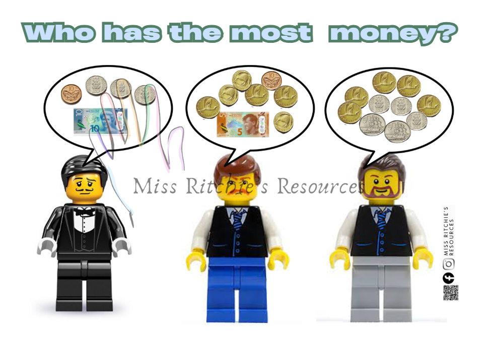 Who has the most money- worksheet bundle