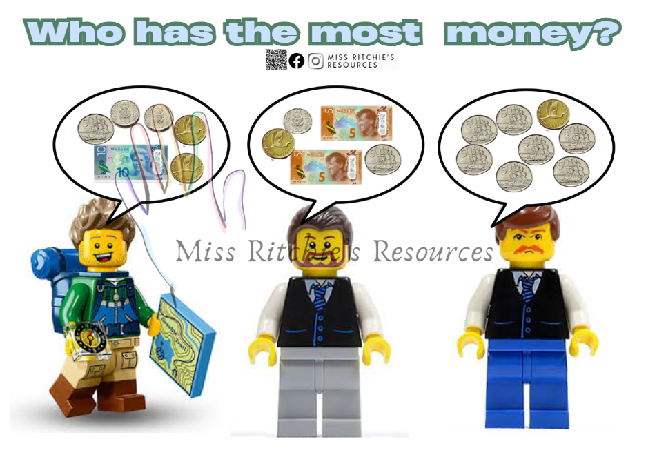 Who has the most money- worksheet bundle