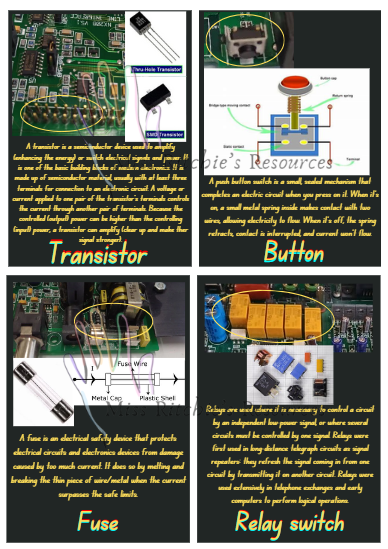 Miss Ritchies Resources