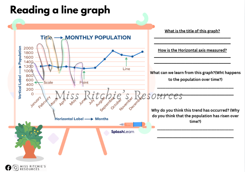 Line Graph Article Reading Line graphs – Miss Ritchies Resources