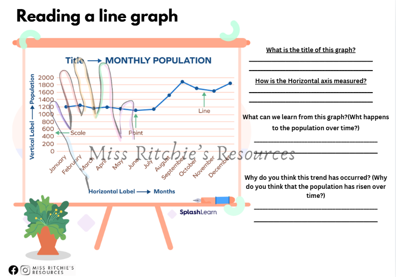 Reading Line graphs