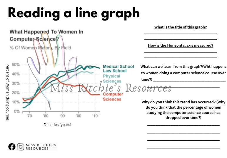 Reading Line graphs