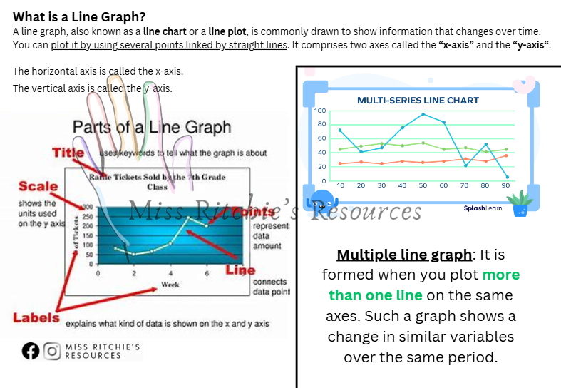 Character Line Graph Reading Line graphs – Miss Ritchies Resources