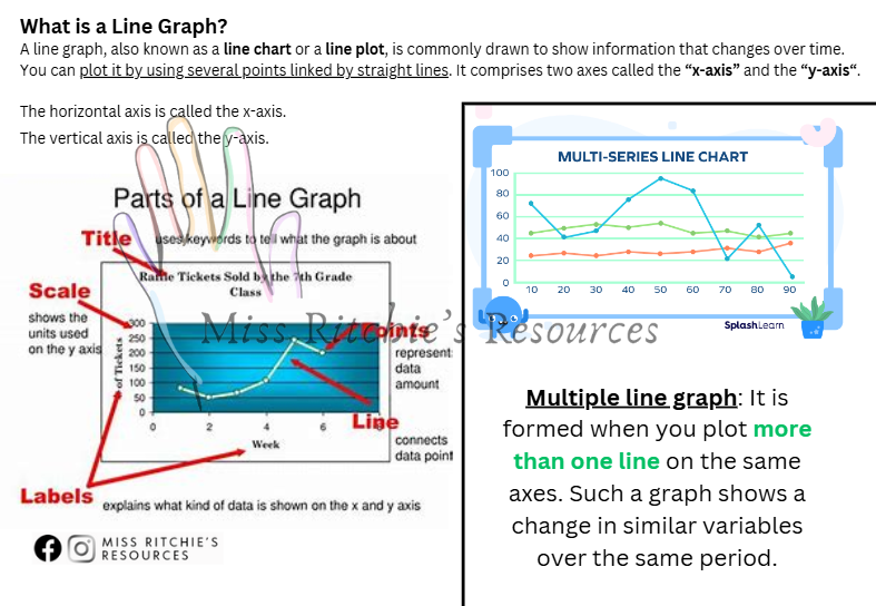 Reading Line graphs