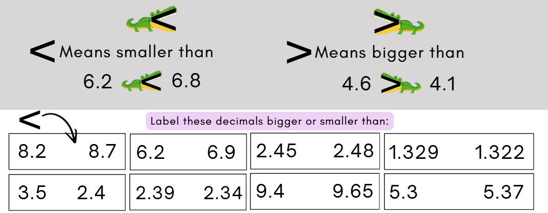 Let's work with decimals