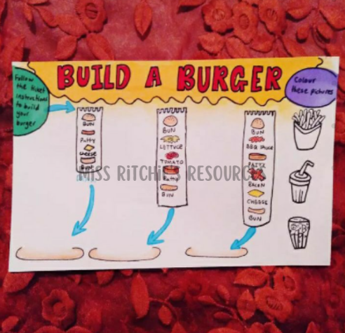 Build-a-burger. Creative experience that develops many crucial learning skills. Colorful and appealing. 